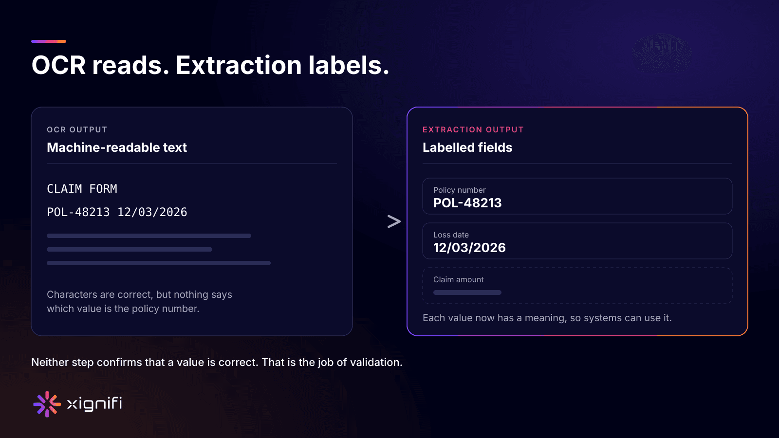OCR vs AI document extraction: raw machine-readable text beside labelled fields such as policy number and loss date