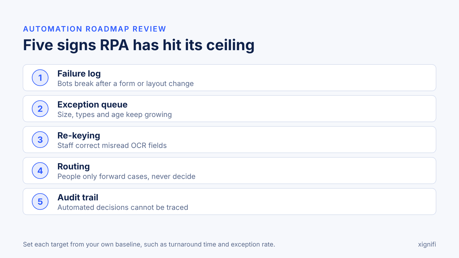 Five signs RPA has hit its ceiling: bot failures, growing exception queues, re-keying, forwarded cases and untraceable decisions